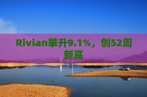 Rivian攀升9.1%,创52周新高