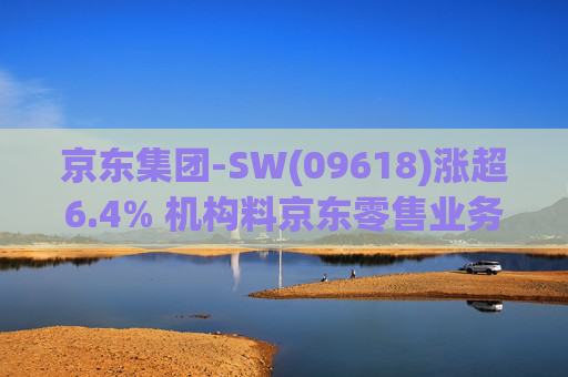 京东集团-SW(09618)涨超6.4% 机构料京东零售业务营业利润优于预期