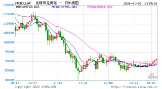 普华永道积极布局加密货币领域