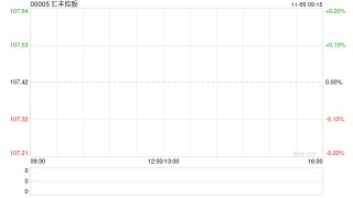 汇丰控股：授出有条件奖励