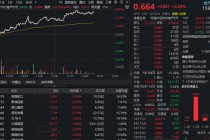 龙头地产暴力反弹！地产ETF（159707）放量飙涨超4%大幅领跑同类！资金连续加仓