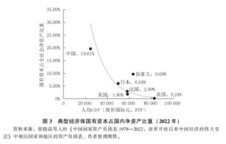 刘世锦等：扩消费、强社保、稳股市协同改革的思路与举措