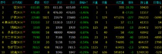 开盘|国内期货主力合约涨跌不一 铂跌超4%
