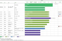 英矽智能三战港交所：四年亏近6亿美元资金链显著承压 在研管线均未完成Ⅱ期临床商业化前景不明