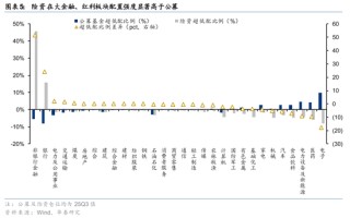 华泰证券：长线资金的布局方向
