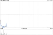 绿叶制药附属完成发行150万股可交换优先股