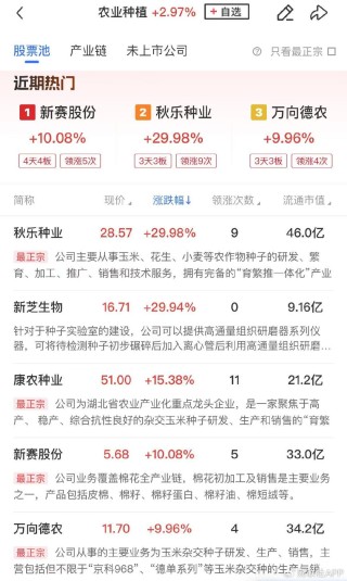 【午报】三大指数探底回升全线收红，北证50大涨近7%