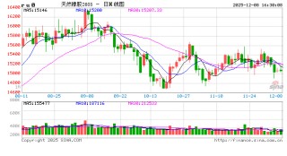 全钢轮胎：市场积极性淡季显现 经销商库存居高不下