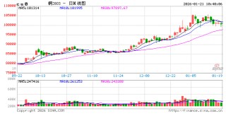 中信建投期货：1月21日工业品早报