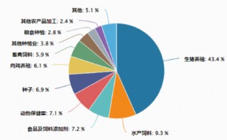 政策、疫情风险双重催化！农牧渔板块掀涨停潮，全市场唯一农牧渔ETF（159275）逆市摸高3.31%！