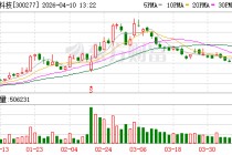 汽轮科技：公司主要产品工业汽轮机系根据客户订单个性化设计，功率范围覆盖0.5～200MW
