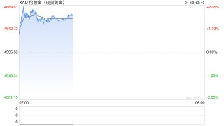 欧美关税摩擦升级推高避险需求，黄金续创历史新高