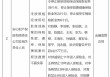安心财险不“安心”！多项业务被责令叫停6-36个月，14人被罚77万