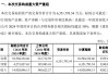 002379，重大资产重组，超600亿重磅收购！