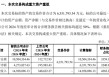 002379，重大资产重组，超600亿重磅收购！