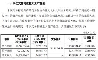 002379，重大资产重组，超600亿重磅收购！