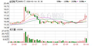 金冠电气：已披露的最新股东人数详见公司《2025年第三季度报告》