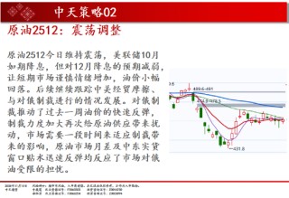 中天期货:商品指数市场继续转暖 红枣弱势震荡