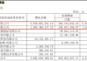 步长制药商誉大减值，带金销售质疑难消