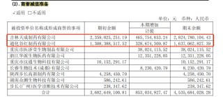 步长制药商誉大减值，带金销售质疑难消