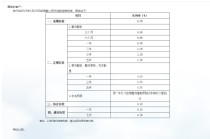 交通银行下调人民币存款利率 最大降幅25个基点