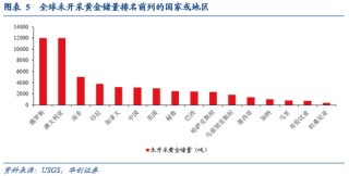 华创证券张瑜：委内瑞拉有什么、卖什么？