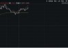 “燃爆”国产替代！中邮科技涨超18%，科创人工智能ETF华宝（589520）盘中涨逾1．7%