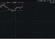 “燃爆”国产替代！中邮科技涨超18%，科创人工智能ETF华宝（589520）盘中涨逾1．7%