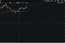 “燃爆”国产替代！中邮科技涨超18%，科创人工智能ETF华宝（589520）盘中涨逾1．7%