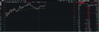 “燃爆”国产替代！中邮科技涨超18%，科创人工智能ETF华宝（589520）盘中涨逾1．7%