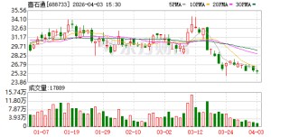 壹石通：公司的导热球形氧化铝产品已在新能源汽车和电子材料领域形成批量销售