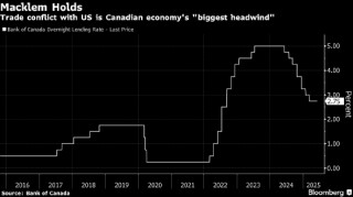 加拿大央行连续第二次会议按兵不动 官员强调未来“可能有必要”降息