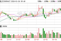 皖能电力：通过安徽皖能丰禾聚变科技合伙企业（有限合伙）间接持有聚变新能（安徽）有限公司3.5%股权