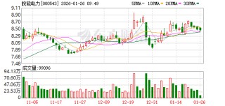 皖能电力：通过安徽皖能丰禾聚变科技合伙企业（有限合伙）间接持有聚变新能（安徽）有限公司3.5%股权