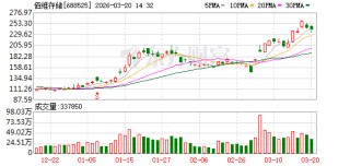 科创板芯片企业齐发利好，中微半导、佰维存储等业绩快速增长