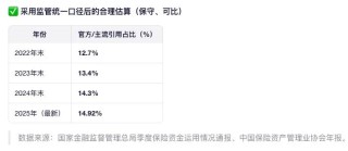 市场一波接一波，轻舟已过万重山