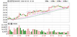 四川双马：公司近年完成了对生物医药企业深圳健元的收购