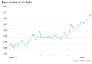 日本股债汇三杀背后：该小心日本资产冲击波殃及全球了？