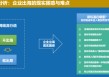 中国联合国采购促进会宋嘉：企业出海是一种战略选择