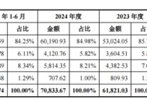 企查查IPO数据合规与技术领先遭监管追问，陈德强上调了会员费