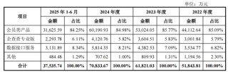 企查查IPO数据合规与技术领先遭监管追问，陈德强上调了会员费