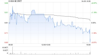 春立医疗发布一季度业绩 归母净利润5807.11万元同比增加5.2%