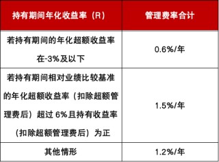 首批新型浮动费率基金力作！如何“让利”持基者？