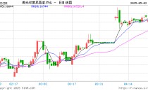 印尼4月通胀率达1.17%