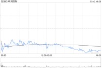 申洲国际遭Schroders PLC减持216.58万股 每股作价约55.86港元