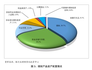 官宣数据出炉！2025年末银行理财规模33.29万亿，平均收益率不足2%，1.85%低权益占比或预示后续增量空间广阔
