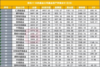公募“老十家”今如何？五家黯然退出