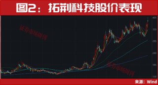 300164、300191！均突发2个连续“20cm”涨停！