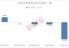 资金加仓这些ETF！2只军工基金受青睐