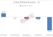 资金加仓这些ETF！2只军工基金受青睐